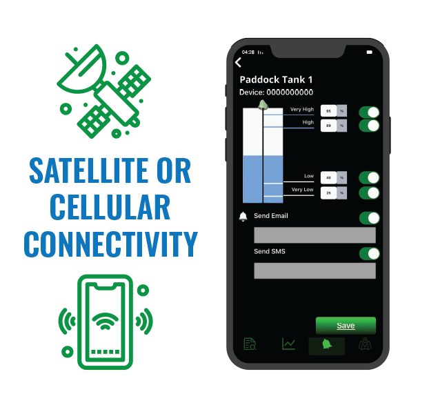 Satellite or cellular