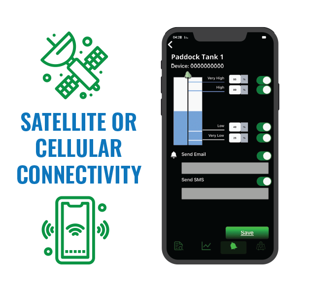 Satellite or cellular Satellite or cellular
